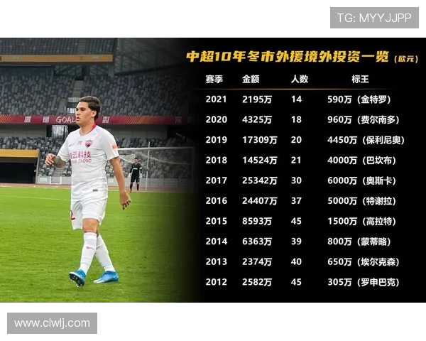 中超还是中甲好(中甲和中超得投入差多少)世界杯体育论坛